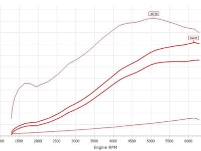 Used Nissan Silvia S 250 HP (183 kW) 2019 Coupe