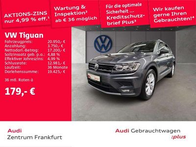 VW Tiguan