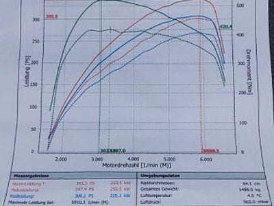 Gebraucht VW Golf VII GTI 290 PS (213 kW) 2019 Grau Limousine
