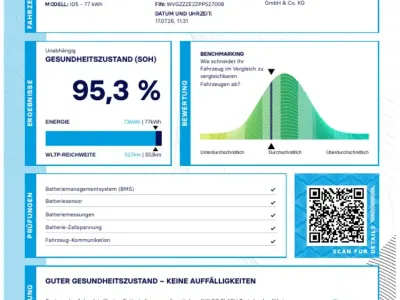 Gebraucht VW ID.5 Pro 127 kW (174 PS) 2023 SUV