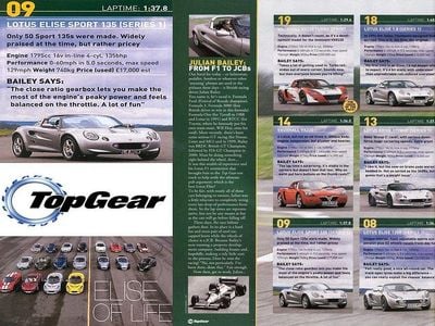 Gebraucht Lotus Elise 145 PS (106 kW) 1999 Grau Cabrio