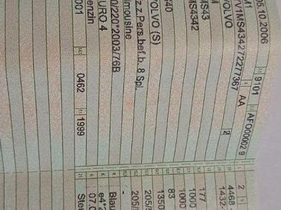 Second-hand Volvo S40 Momentum 145 CP (106 kW) 2006 Albastru Berlinǎ