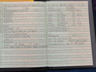 Schwarz Gebraucht 2006 Peugeot 206 CC Cabrio | 1.000 €