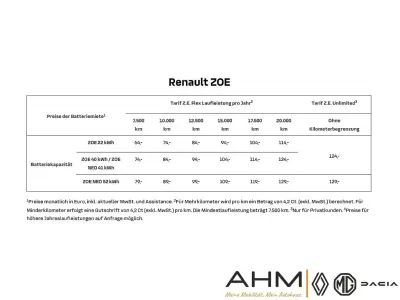 Gebraucht Renault Zoe Intens 99 kW (135 PS) 2021 Weiss Kleinwagen