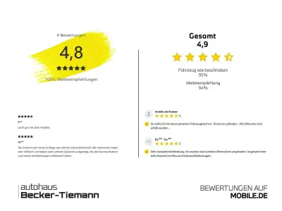 Gebraucht BMW i4