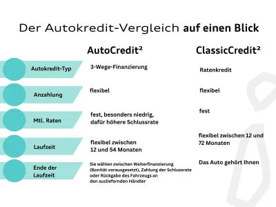 Gebraucht VW T-Roc