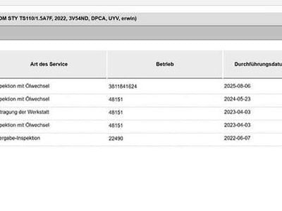 Usata Skoda Superb Style 150 CV (110 kW) 2022 Grigio Station wagon