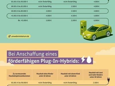 Neu Renault R5 Urban 89 kW (122 PS) 2025 Gelb Kleinwagen