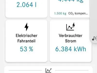 Gebraucht Mercedes GLA250 AMG line 218 PS (160 kW) 2020 Silber SUV