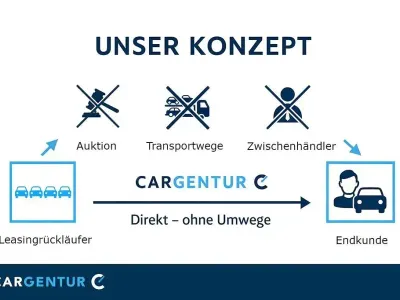 Gebraucht BMW iX3