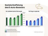 Neu Renault Rafale 300 PS (220 kW) 2026 Grau (satinierte lackierung (grau)) SUV