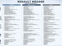 Neu Renault Mégane IV Iconic 160 kW (218 PS) 2026 Kleinwagen
