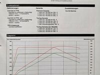 Gebraucht Audi Q3 Ambiente 211 PS (155 kW) 2013 Weiß SUV