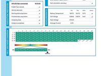 Second-hand Tesla Model 3 Performance 258 kW (351 CP) 2019 Alb Berlinǎ