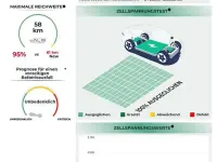 Gebraucht VW Arteon R 156 PS (114 kW) 2022 Mondsteingrau Kombi