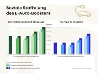 Nowe Renault Twingo Evolution 60 kW (82 KM) 2026 Zielony Hatchback