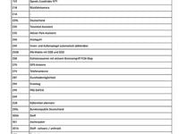 Gebraucht Mercedes E200 Avantgarde 184 PS (135 kW) 2017 Weiß Kombi