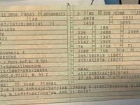 Gebraucht Porsche Panamera 300 PS (220 kW) 2010 Grau Kleinwagen