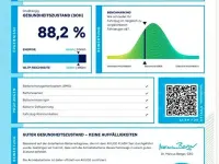 Gebraucht Renault Zoe Evolution 50 kW (69 PS) 2022 Weiß Kleinwagen