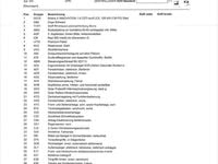 Gebraucht Opel Mokka X 136 PS (100 kW) 2017 Schwarz SUV