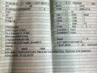 Second-hand Fiat Freemont Black Code 170 CP (125 kW) 2015 Alb SUV