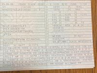 Gebraucht VW Golf Cabriolet 72 PS (52 kW) 1988 Weiß Cabrio