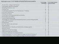 Gebraucht Ford Kuga S 140 PS (102 kW) 2012 Schwarz SUV