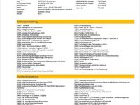 Usata Ford Transit Custom 125 CV (91 kW) 2014 Bianco Berlina