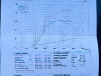 Gebraucht Abarth 595 Custom 218 PS (160 kW) 2014 Kleinwagen