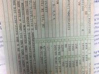 Gebraucht VW Transporter 102 PS (75 kW) 2018 Weiß Van