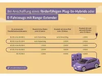 Neu Jeep Compass 224 PS (164 kW) 2025 Schwarz SUV
