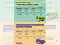 Neu Citroën e-C3 83 kW (113 PS) 2026 Blau (montecarloblau) Kleinwagen