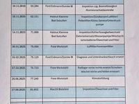 Gebraucht Ford Kuga 150 PS (110 kW) 2013 Weiß SUV