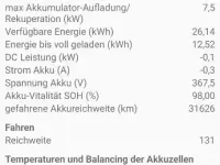 Usado Dacia Spring Essentiel 33 kW (45 CV) 2022 Blanco Utilitario