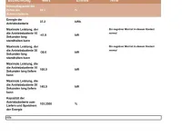 Gebraucht Opel Corsa-e 100 kW (136 PS) 2023 Lackierung schwarz perla nera/ Kleinwagen