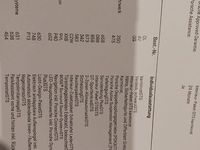 Gebraucht Porsche Boxster GTS 400 PS (294 kW) 2021 Rot Cabrio