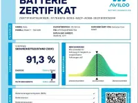 Brugt Tesla Model Y Performance 392 kW (534 HK) 2022 Sort SUV