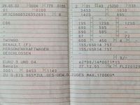 Second-hand Renault Twingo 58 CP (42 kW) 2002 Negru Hatchback