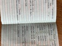 Gebraucht Mercedes CLS350 292 PS (214 kW) 2007 Andere farben Coupé