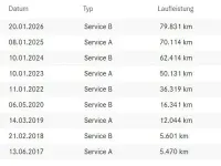 Gebraucht Mercedes B180 122 PS (89 kW) 2016 Silber Van / Kleinbus