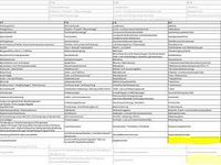 Neu Renault Master 102 kW (140 PS) 2026 Weiß (mineralweiß) Van / Kleinbus