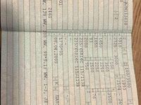 Gebraucht VW Crafter 136 PS (100 kW) 2010 Blau Van