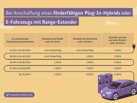 Neu Jeep Compass 224 PS (164 kW) 2025 Blau SUV