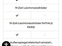 Gebraucht Renault Espace Initiale Paris 168 PS (123 kW) 2016 Van / Kleinbus