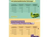 Neu Renault Megane E-Tech Komfort 161 kW (220 PS) 2026 Rot Limousine