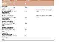 Gebraucht Opel Corsa-e Edition 100 kW (136 PS) 2023 Chili rot/kardio rot Kleinwagen