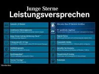 Gebraucht Mercedes EQA250 139 kW (190 PS) 2025 SUV