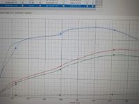 Gebraucht Chrysler 300C 340 PS (250 kW) 2005 Rot Limousine