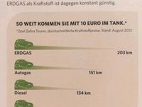 gebraucht Fiat Punto CNG für 0,90 € tanken