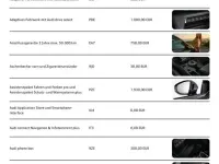 Gebraucht Audi RS3 400 PS (294 kW) 2026 Andere farben Limousine